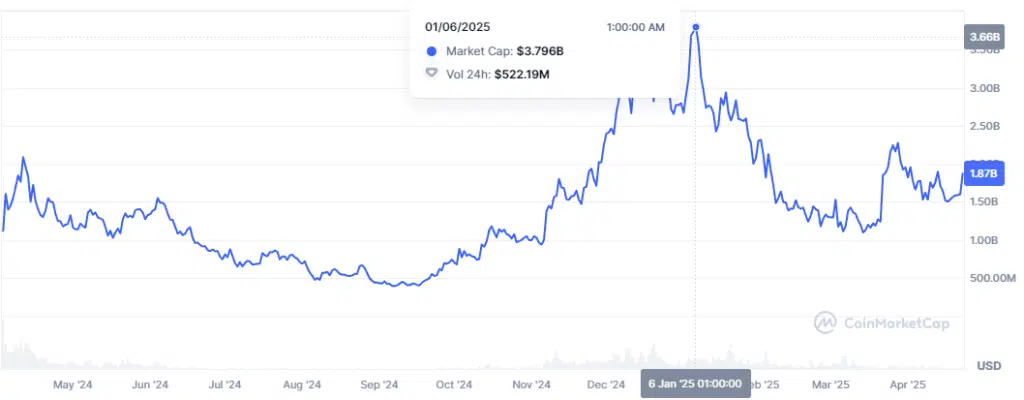 Ethena market cap
