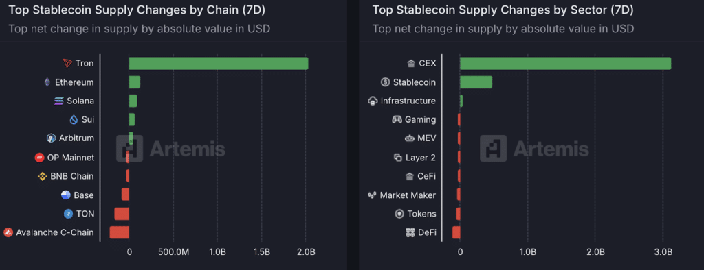 supply variazione stablecoin