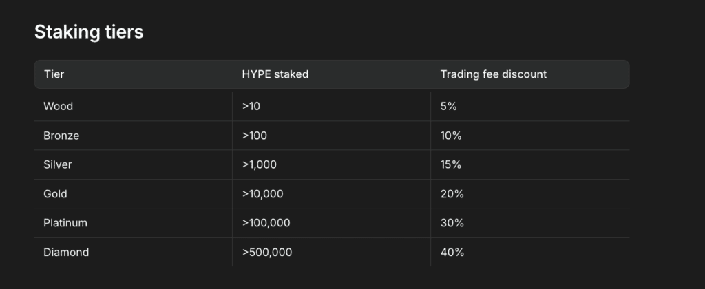 staking HYPE sconti