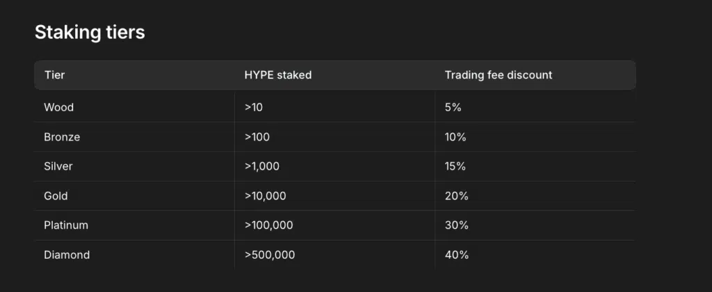staking HYPE sconti