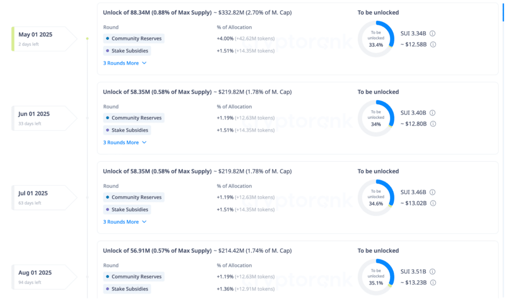 SUI appuntamenti vesting token