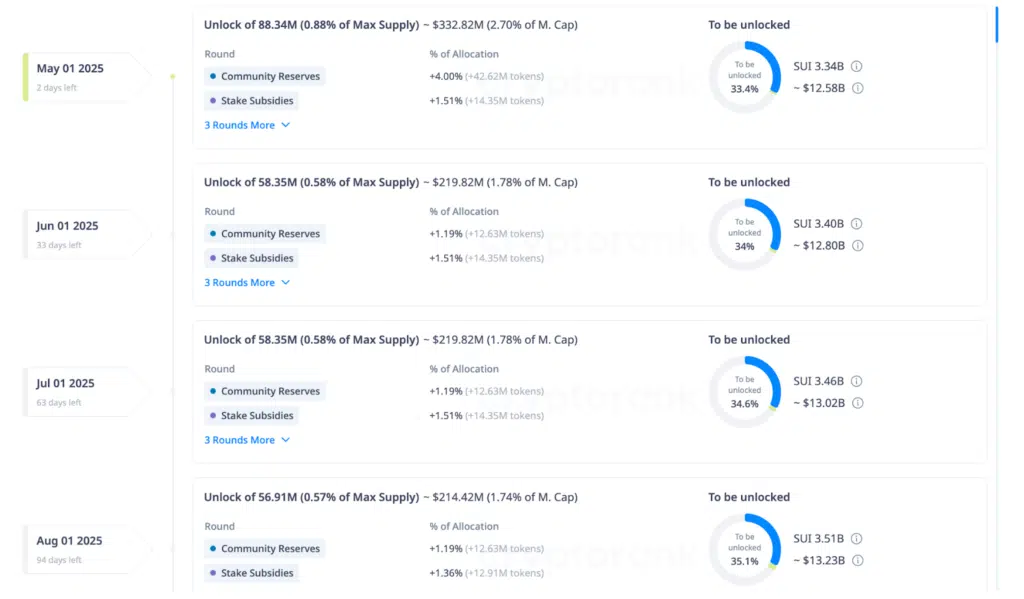 SUI appuntamenti vesting token
