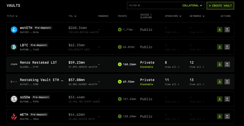 restaking ethereum