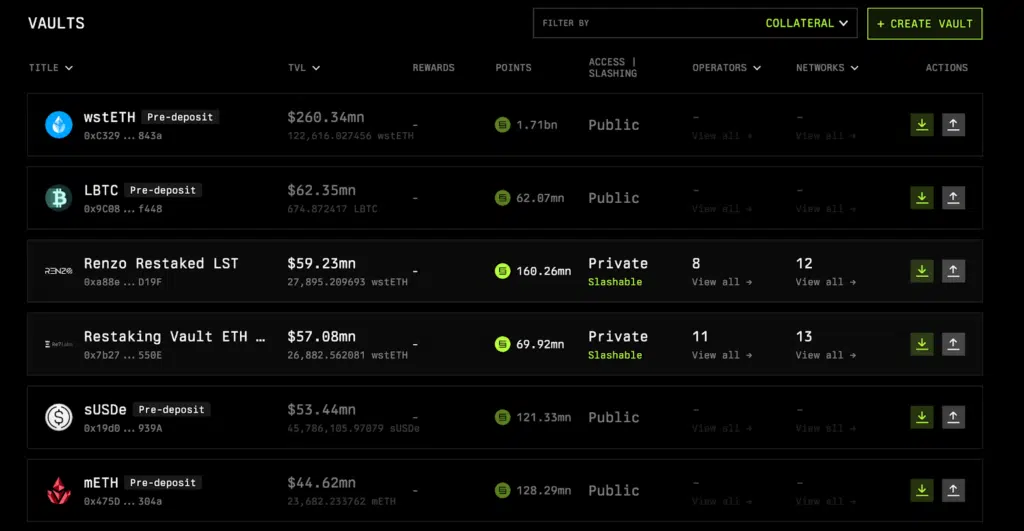 restaking ethereum
