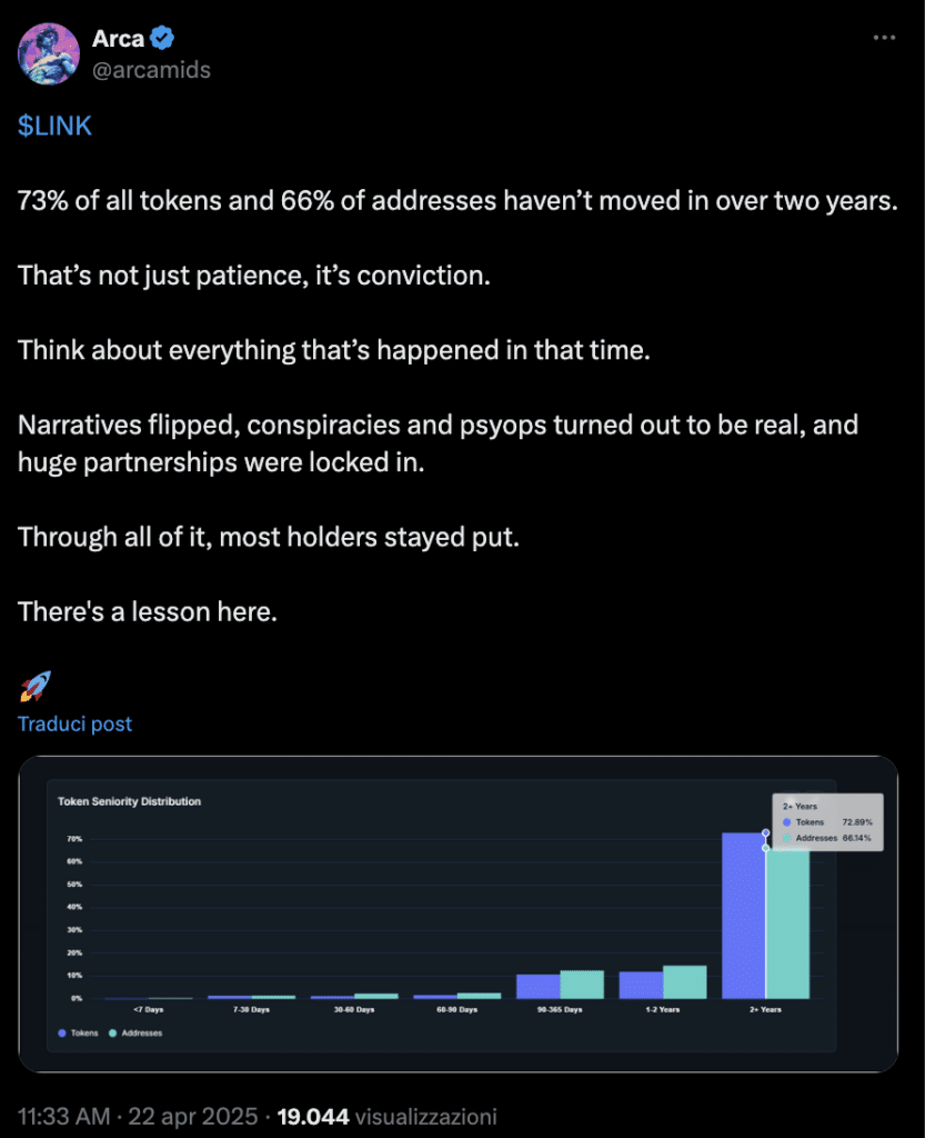 token seniority distribution