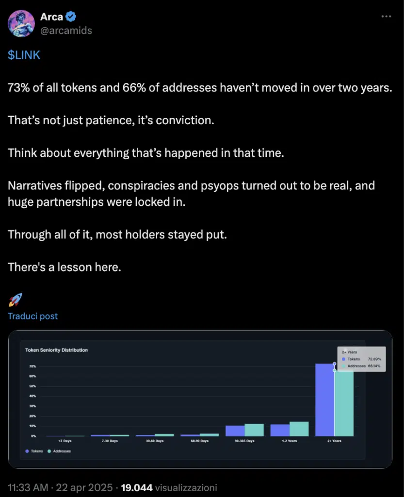 token seniority distribution