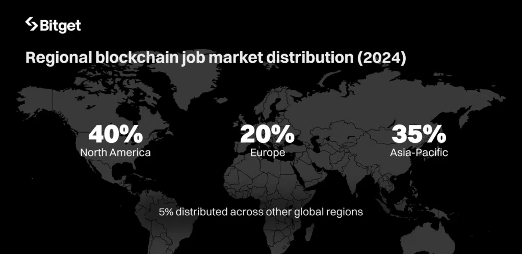 Donde trabajo blockchain