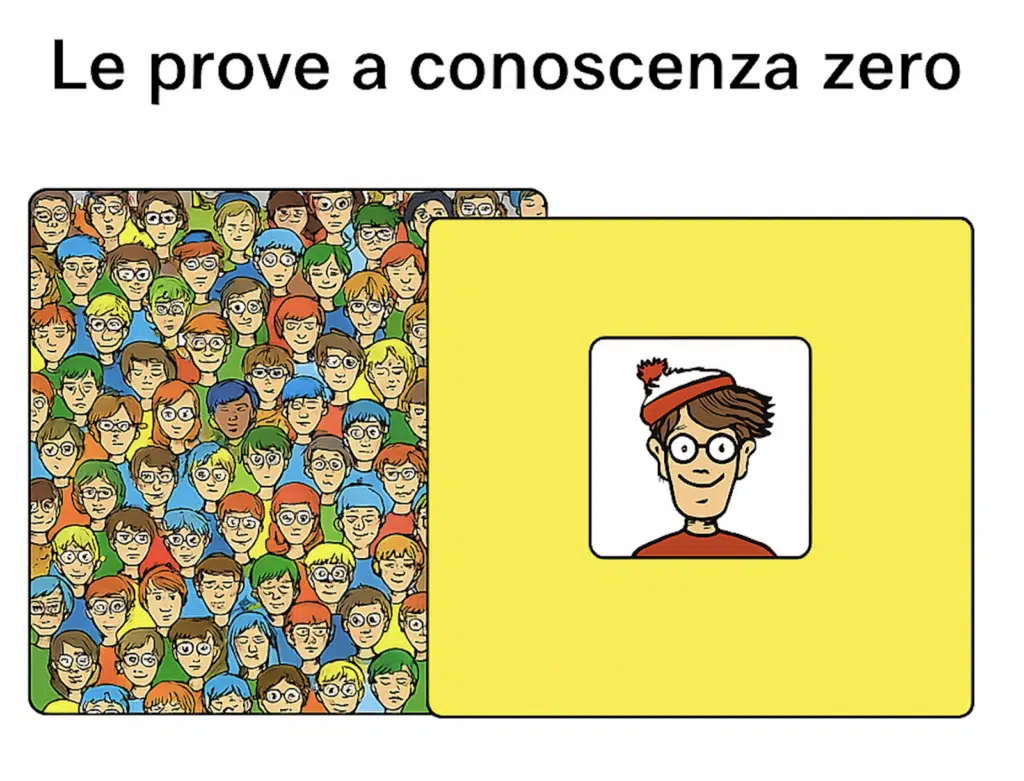prove a conoscenza zero esempio gioco wally
