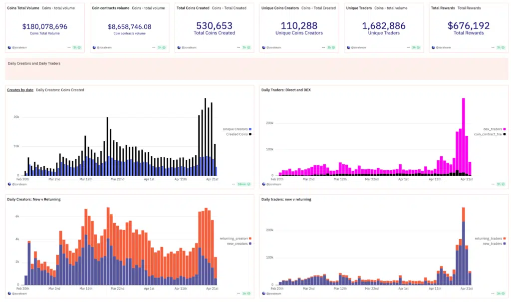 dati network zora
