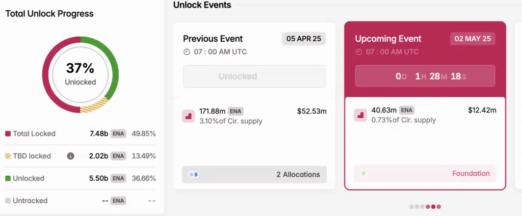 tokenomist.ai.