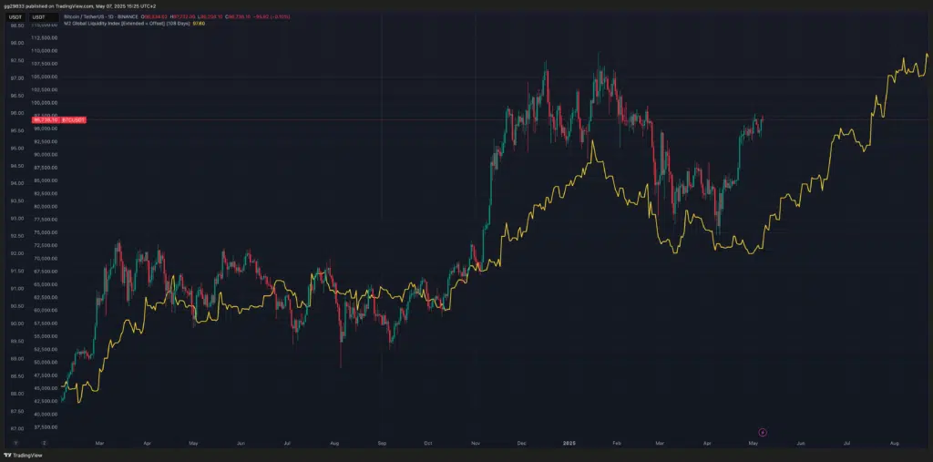 GRAFICO