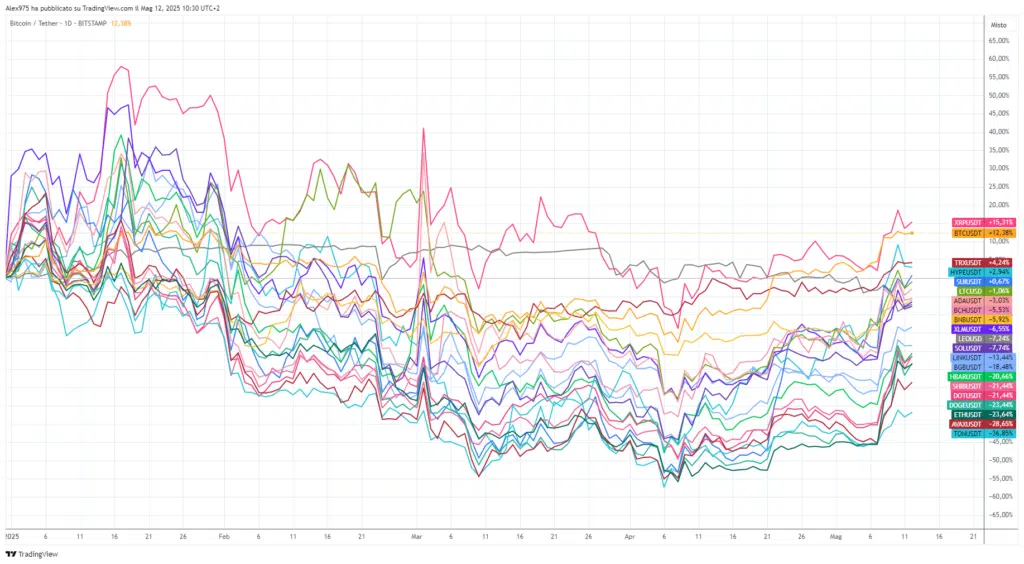 Crypto Top 20