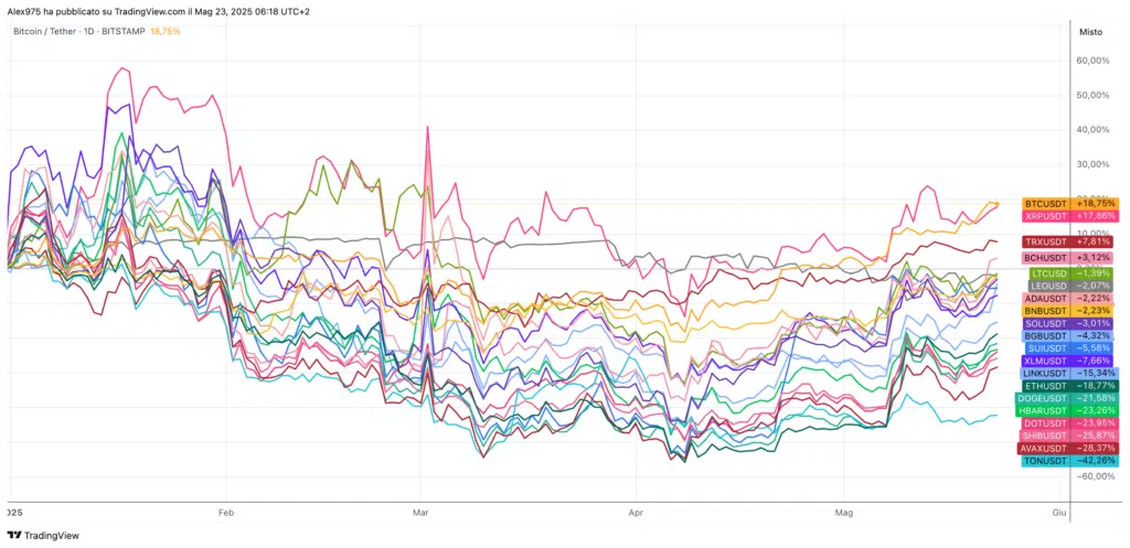Rallye + 60% mais le mur de 0,84 USDT résiste | Cette crypto dans la cassure réussira-t-elle? - La Crypto Monnaie