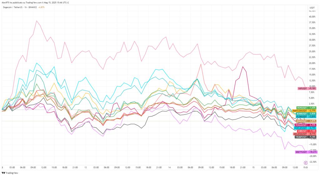 Crypto Top 20 YTD