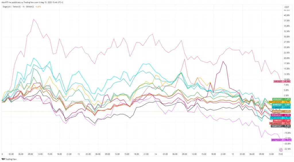 Crypto Top 20 YTD