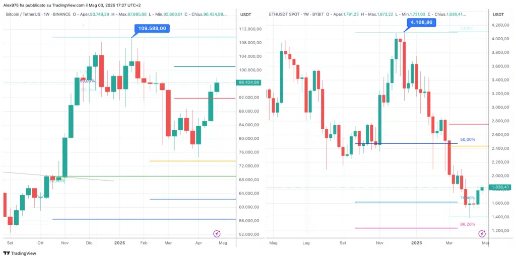 Bitcoin vs Ethereum