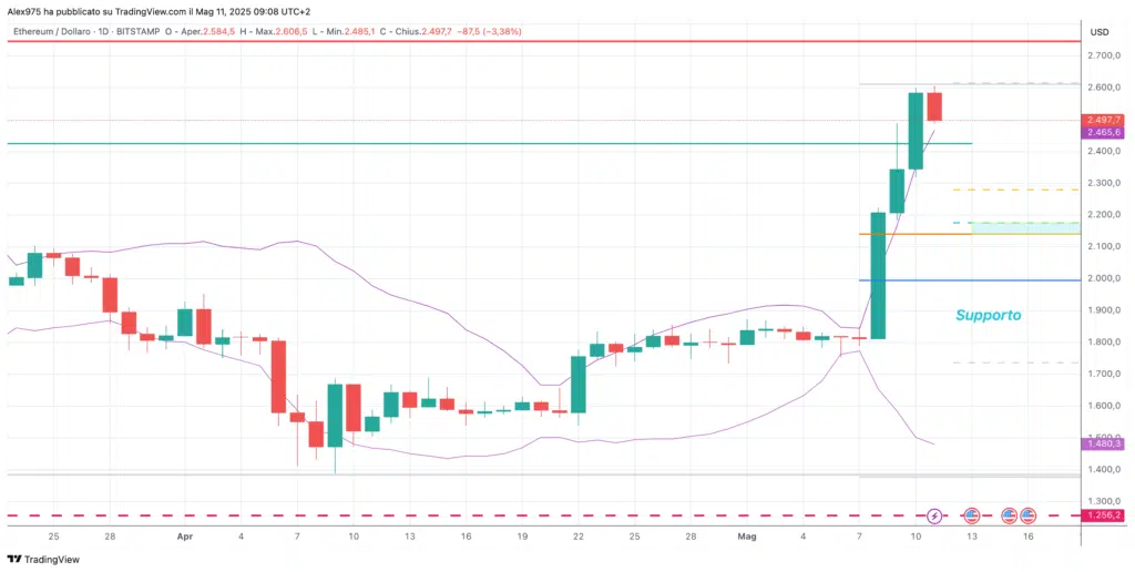 Ethereum

