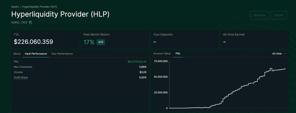 HLP controparte traders