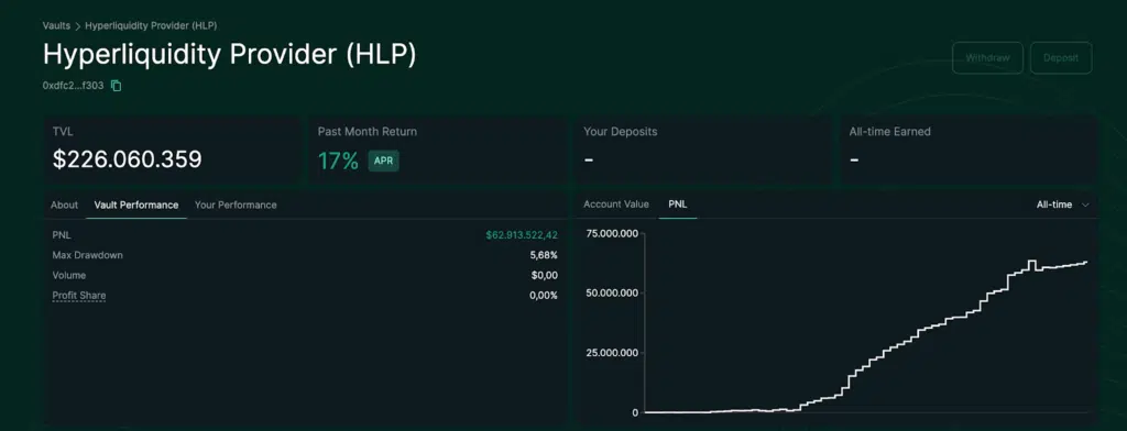 HLP controparte traders