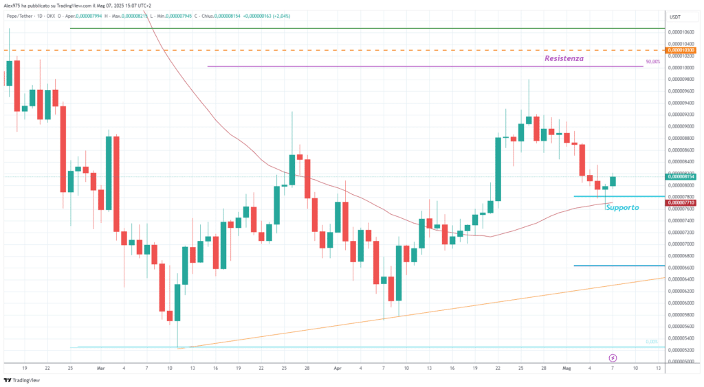 Pepe Coin (PEPE) - daily 07 Maggio 2025