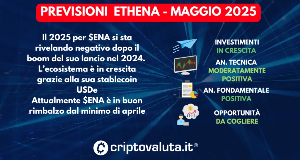 PREVISIONI ETHENA SINTESI MAGGIO 2205