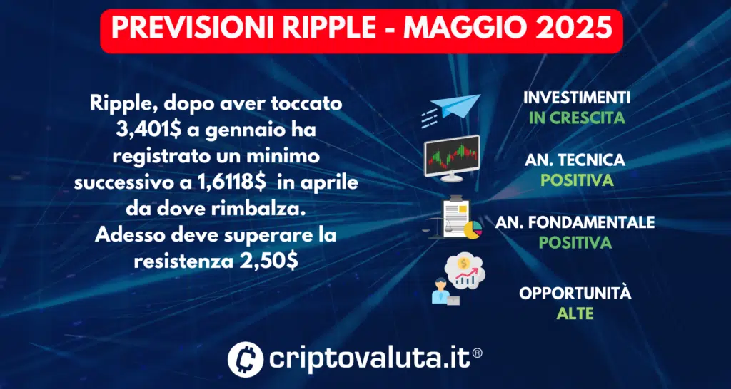 PREVISIONI RIPPLE SINTESI MAAGGIO 2025