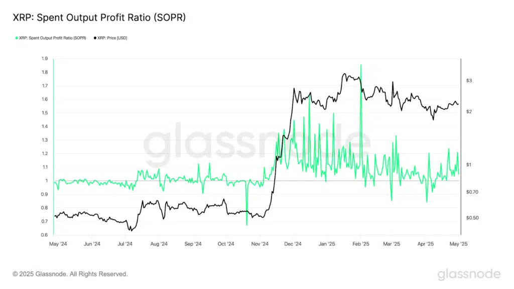 indicatore SOPR RIpple