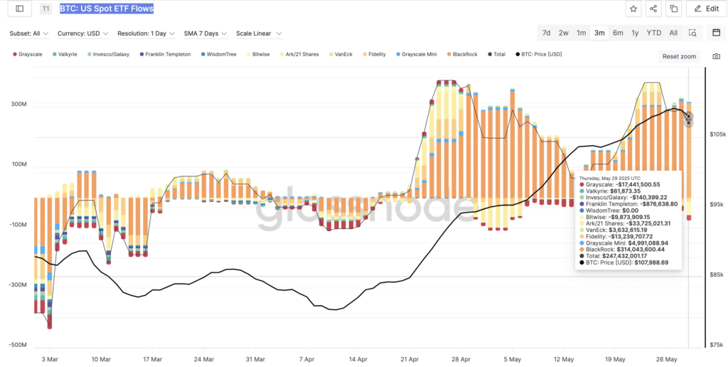 “BTC: US Spot ETF Flows”