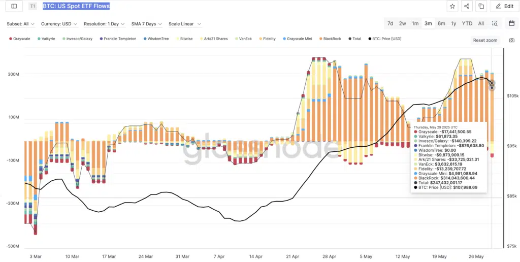  “BTC: US Spot ETF Flows”