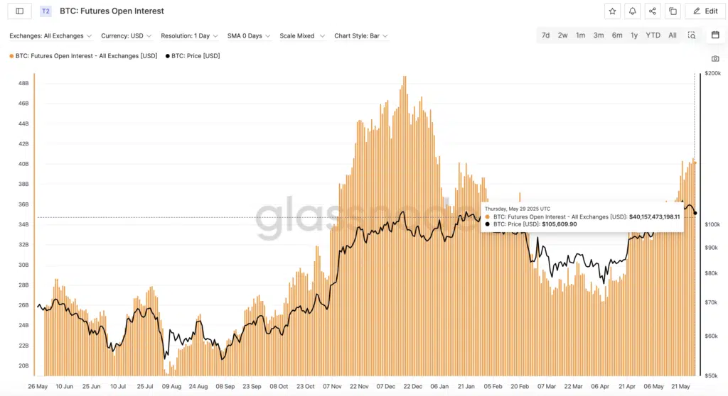 "BTC: Options Open Interest", 