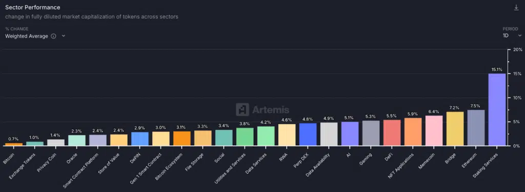 Performance altcoin