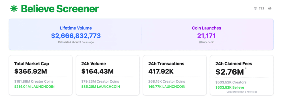 Believe dapp