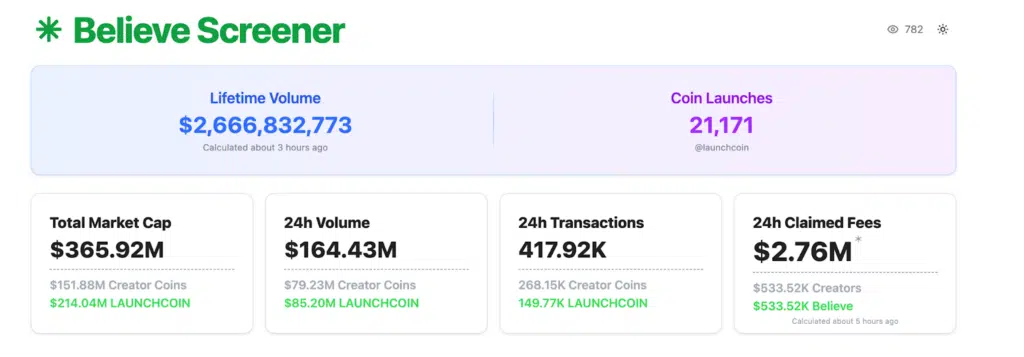 Believe dapp