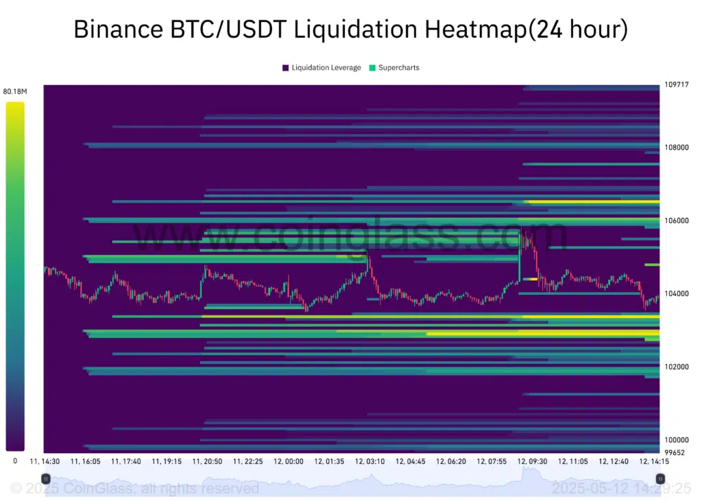 Bitcoin liquidazioni