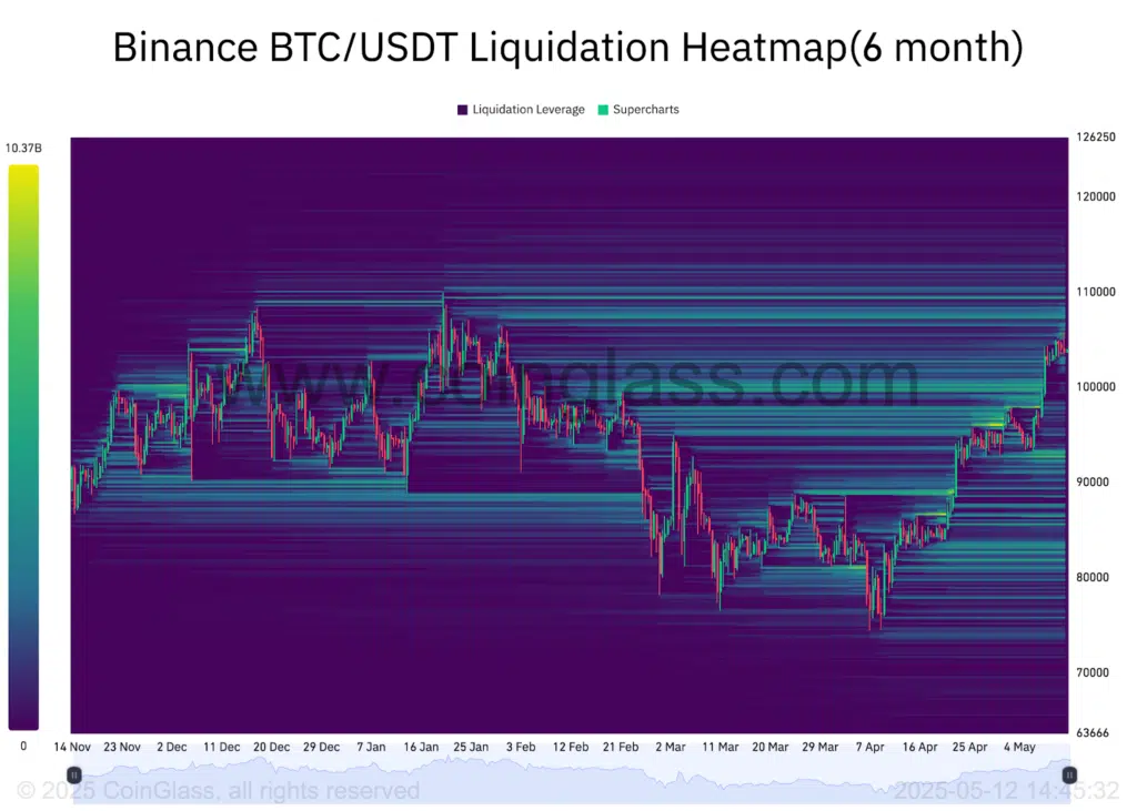 Bitcoin liquidazioni ath