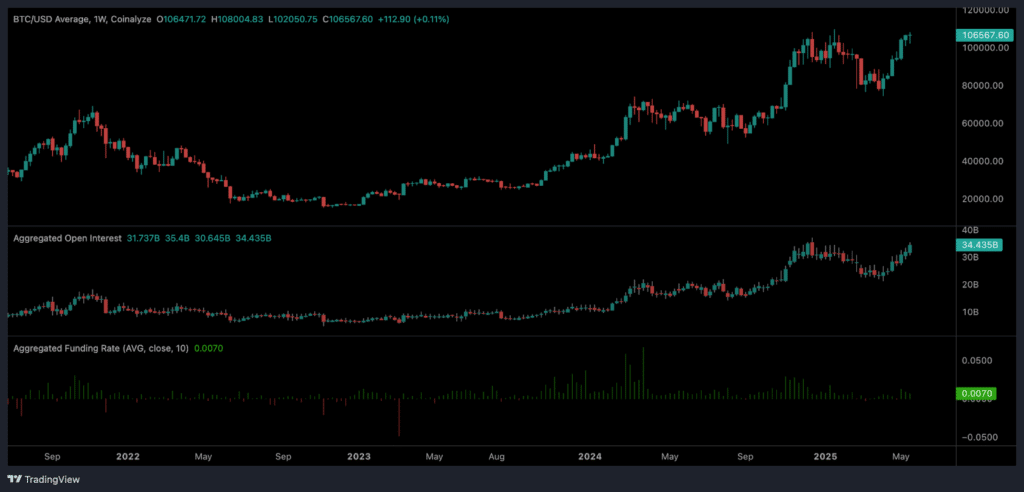 Bitcoin perpetual