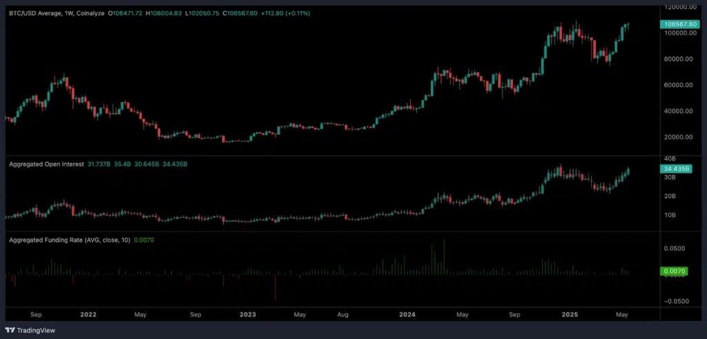 Bitcoin perpetual