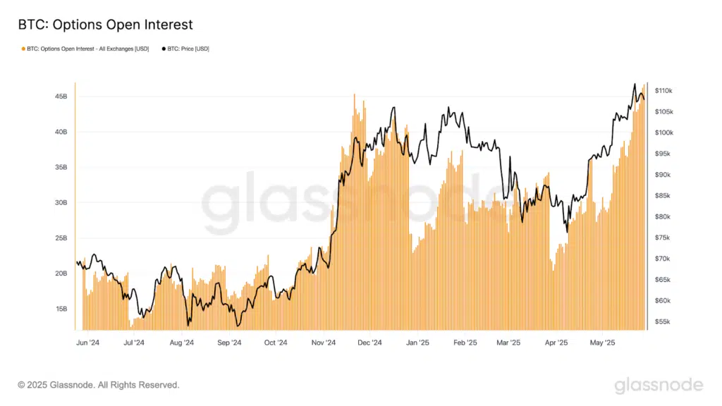 opzioni bitcoin open interest