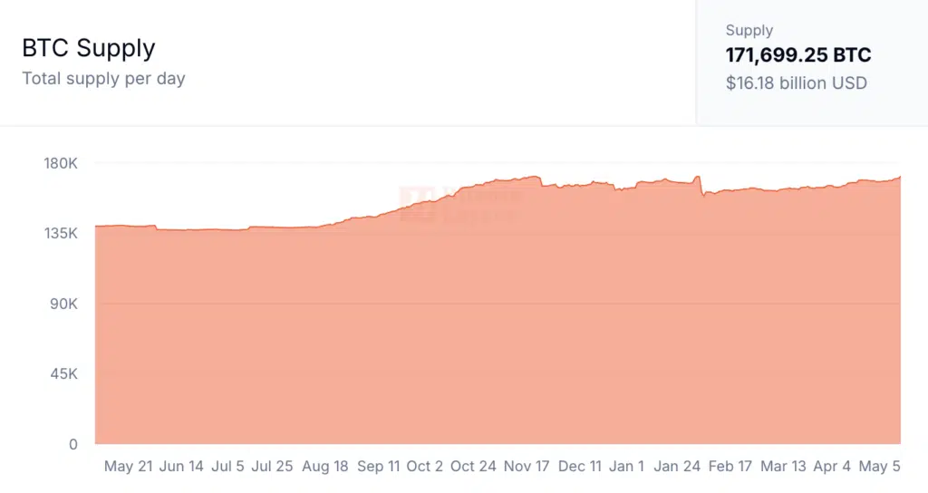 BTC ethereum
