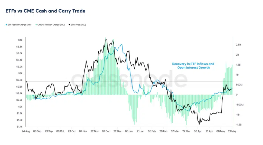 Cash and carry