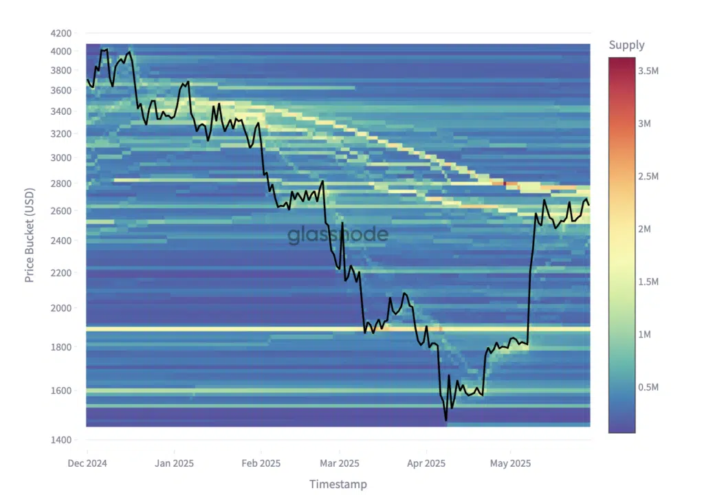 ethereum prezzo resistenza