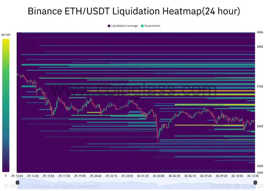 Ethereum prezzo liquidazioni