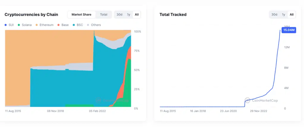cripto in circolazione