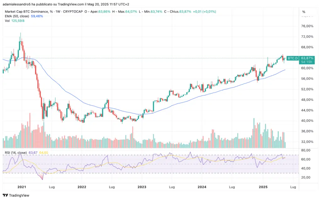 Quel altcoin regarde en ce moment? - La Crypto Monnaie