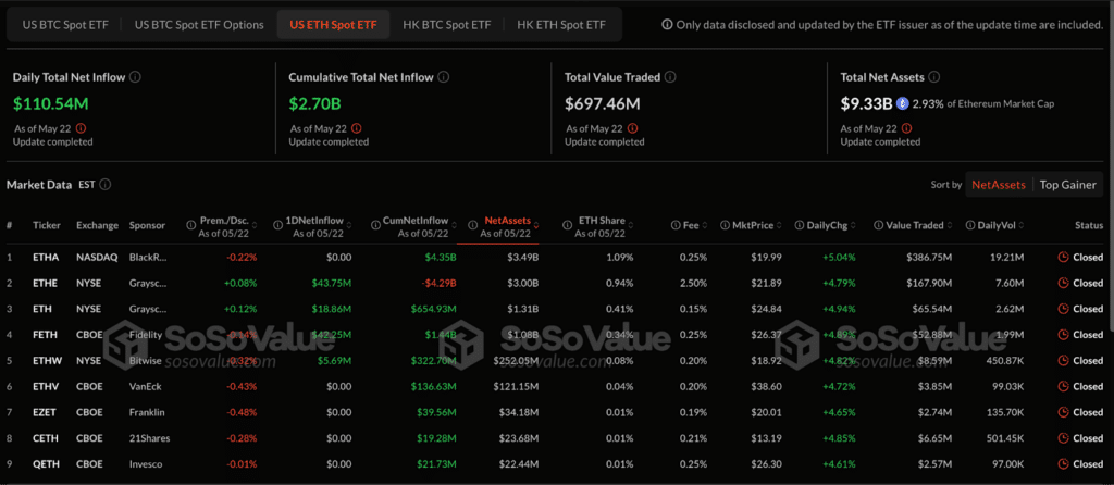 inflow ethereum