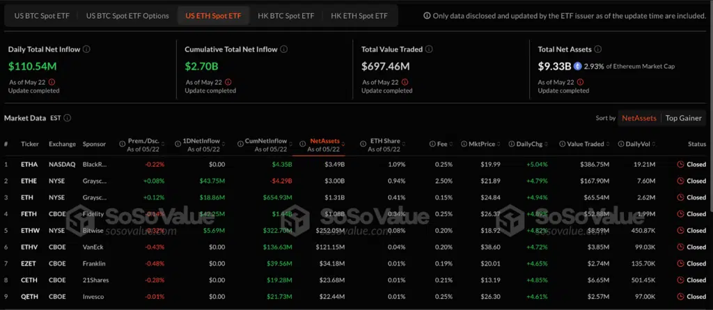 inflow ethereum
