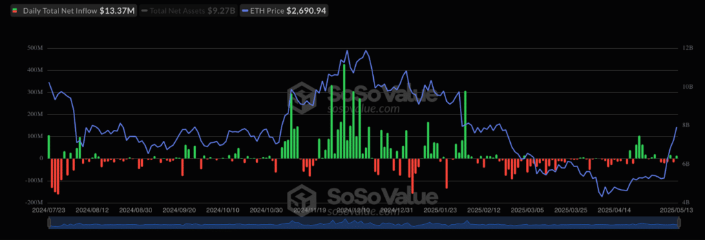 Etf Ethereum