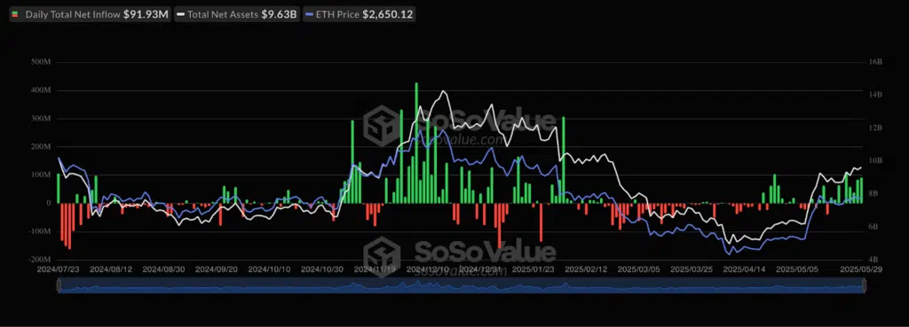 flussi ethereum