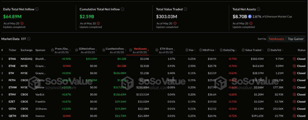ETF US ethereum
