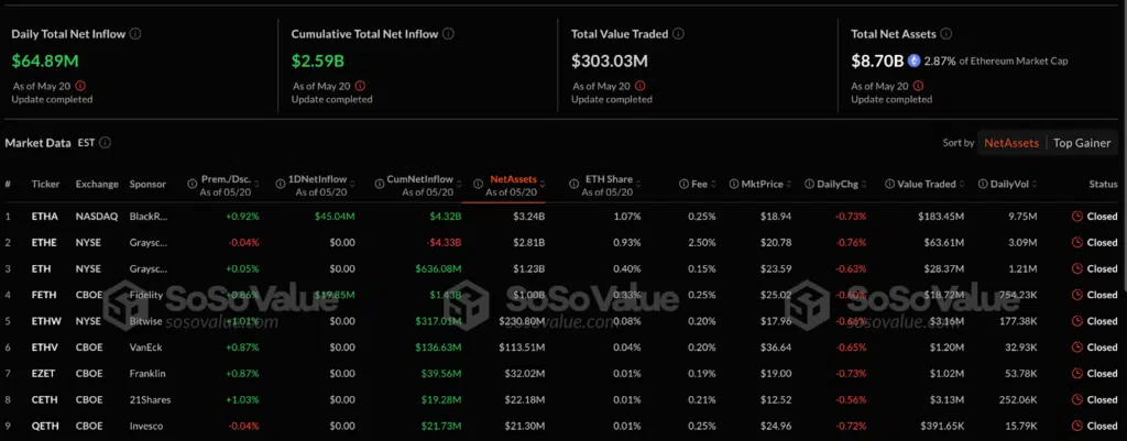 ETF US ethereum